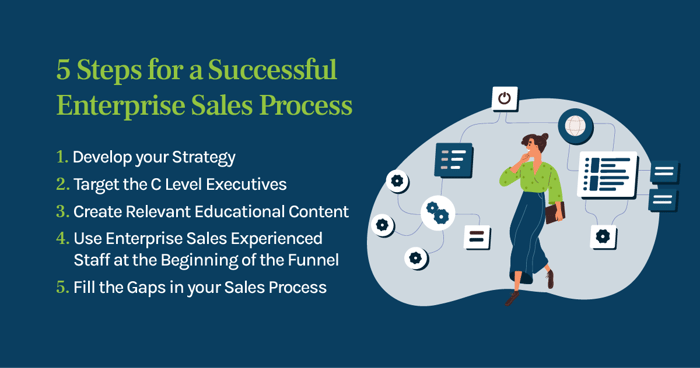 Steps for Successful Enterprise Sales Process Graphic