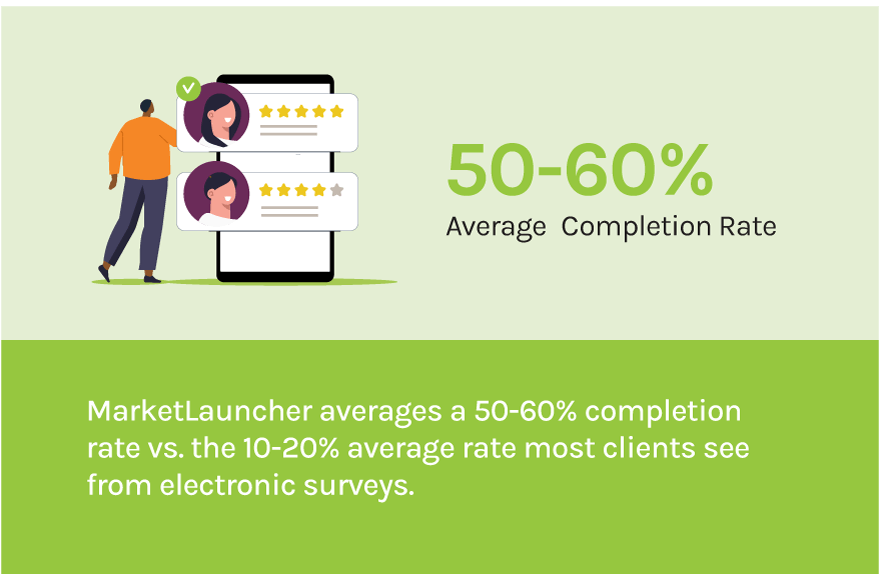 Voice of Customer - ML Average Completion Rate custom graphic