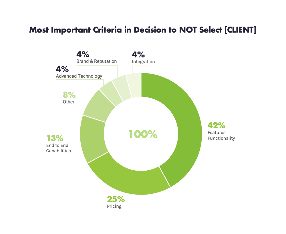 VOC Brochure--Most-Im[ortant-Criteria-in-Decision-to-not-select