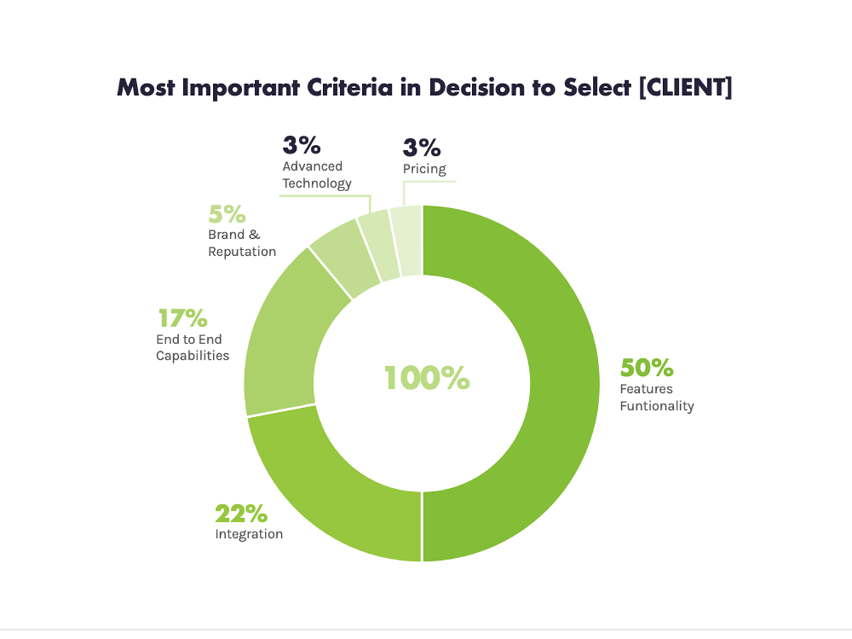 VOC Brochure--Most-Important-Criteria-in-Decision-to-Select