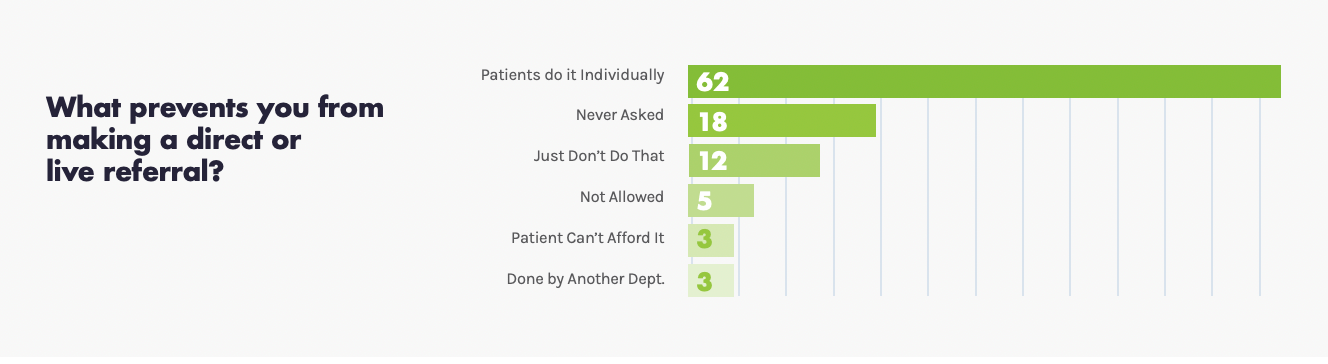 VOC Brochure--What-prevents-you-from-making-a-direct-live-referral