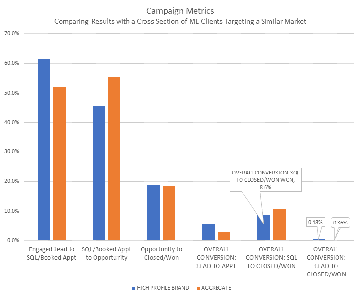 Sql Conversion Chart