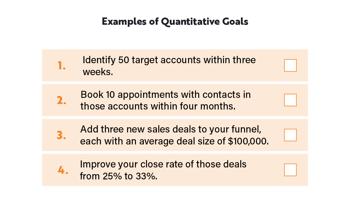 1. Identify 50 target accounts within three weeks. 2. Book 10 appointments with contacts in those accounts within four months. 3. Add three new sales deals to your funnel, each with an average deal size of $100,000. 4. Improve your close rate of those deals from 25% to 33%.