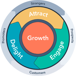 Flywheel Blog_Flywheel_Jan 2021