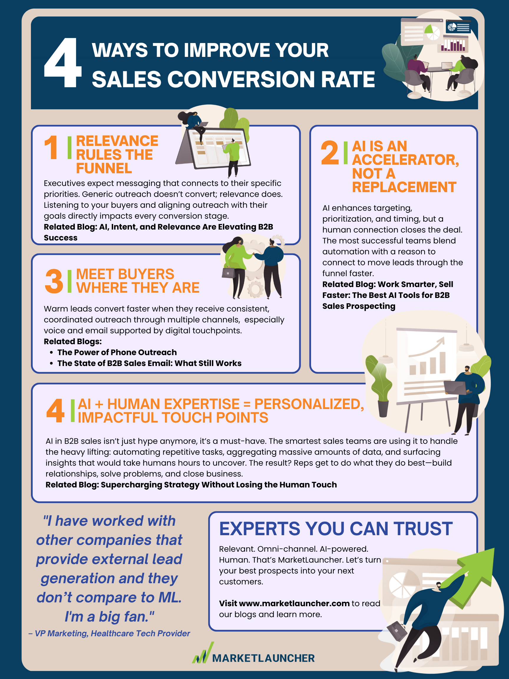 How To Improve Your Sales Conversion Rate (4)