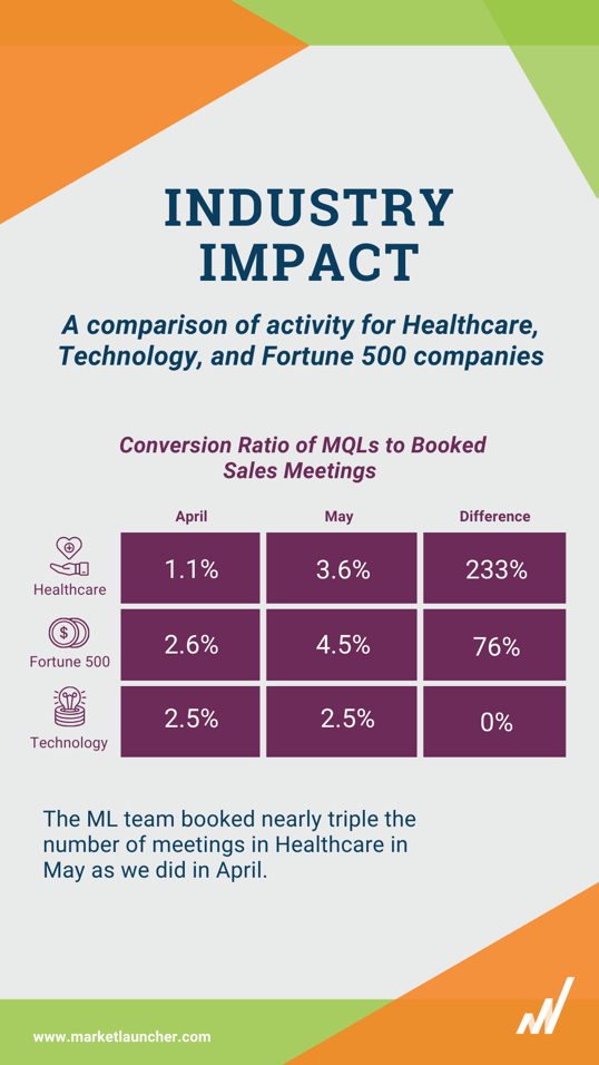 Industry Impact Graph