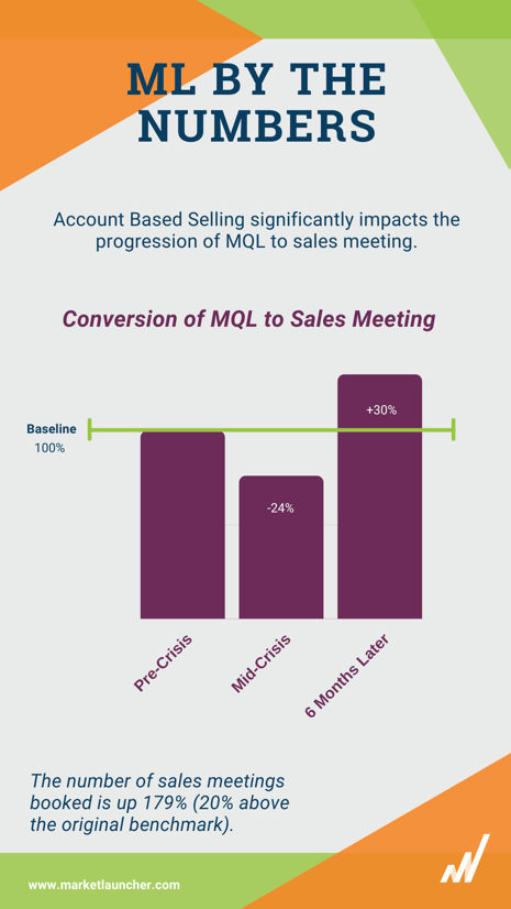 ML By the Numbers graph