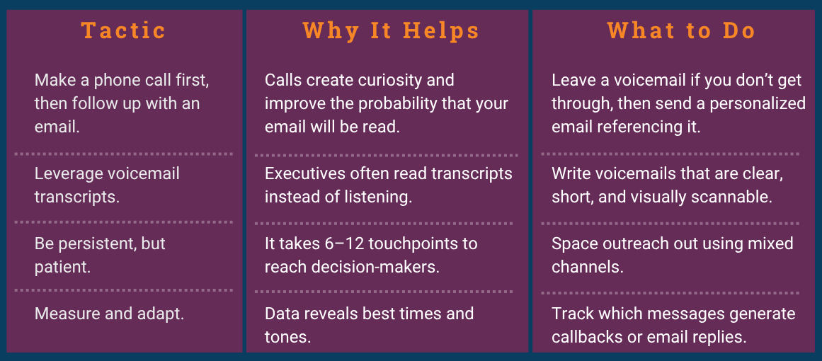 Power of Phone Blog Chart