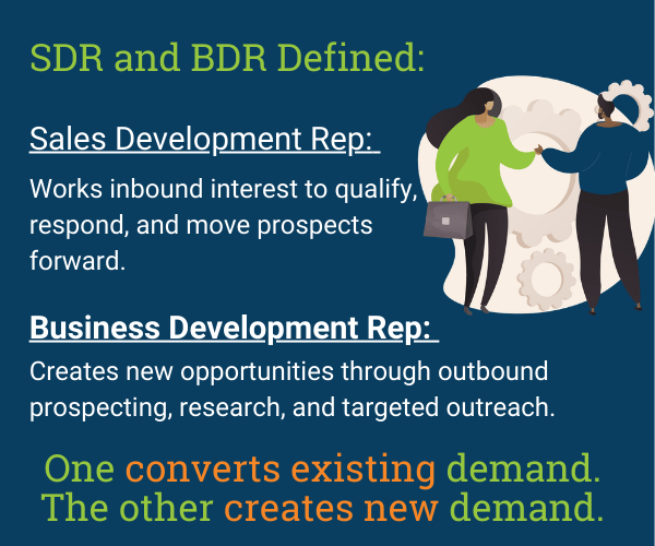 SDR and BDR