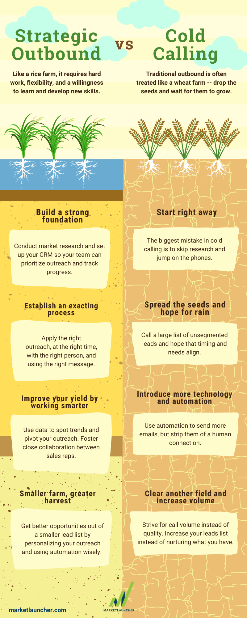 Strategic Outbound Infographic