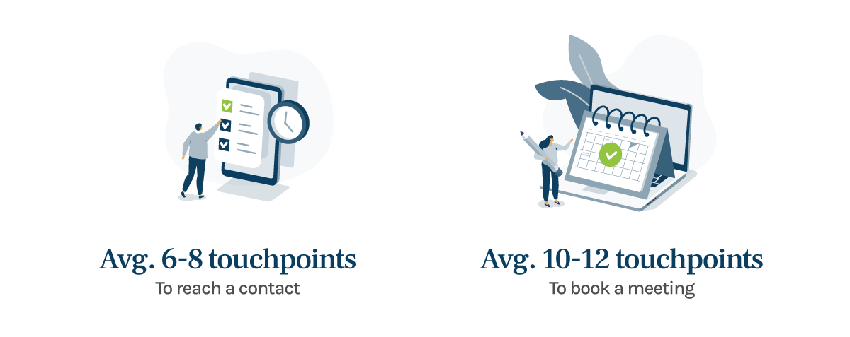 Strategic outbound cold calling, and emailing c-level executivies infographic stats