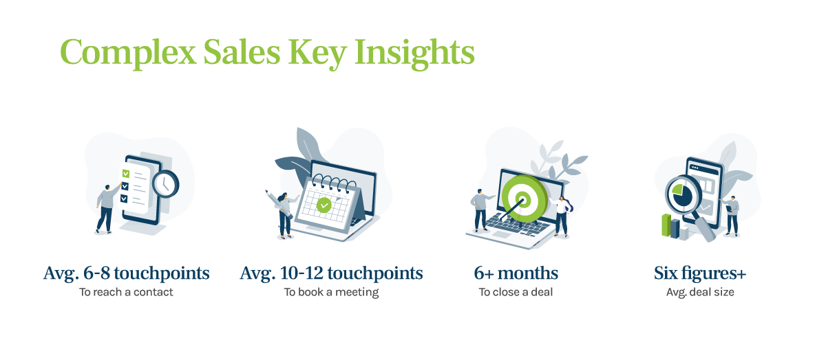 The Enterprise Sales Process: 5 Steps for Closing Complex Sales