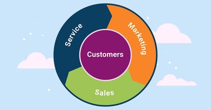 Forget the Funnel: A Flywheel Approach to Sales Success