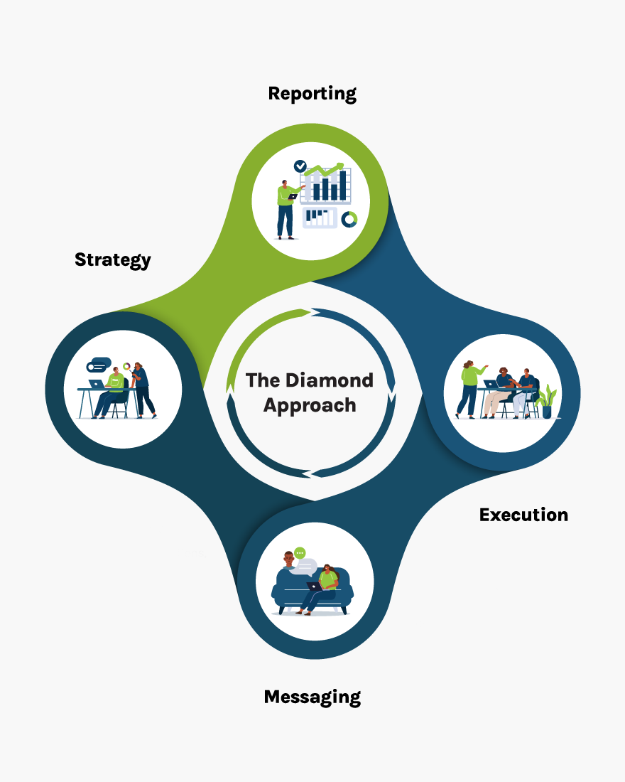 The Diamond Approach graphic illustration