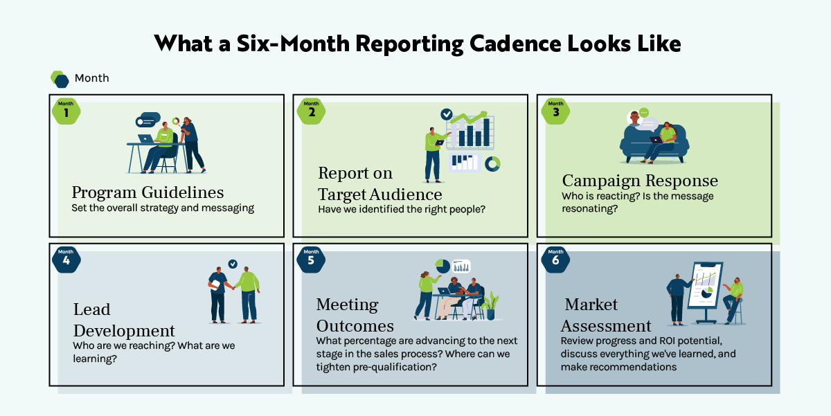 What a Six-Month Reporting Cadence Looks Like
