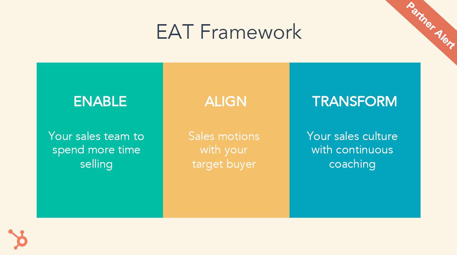 EAT Framework