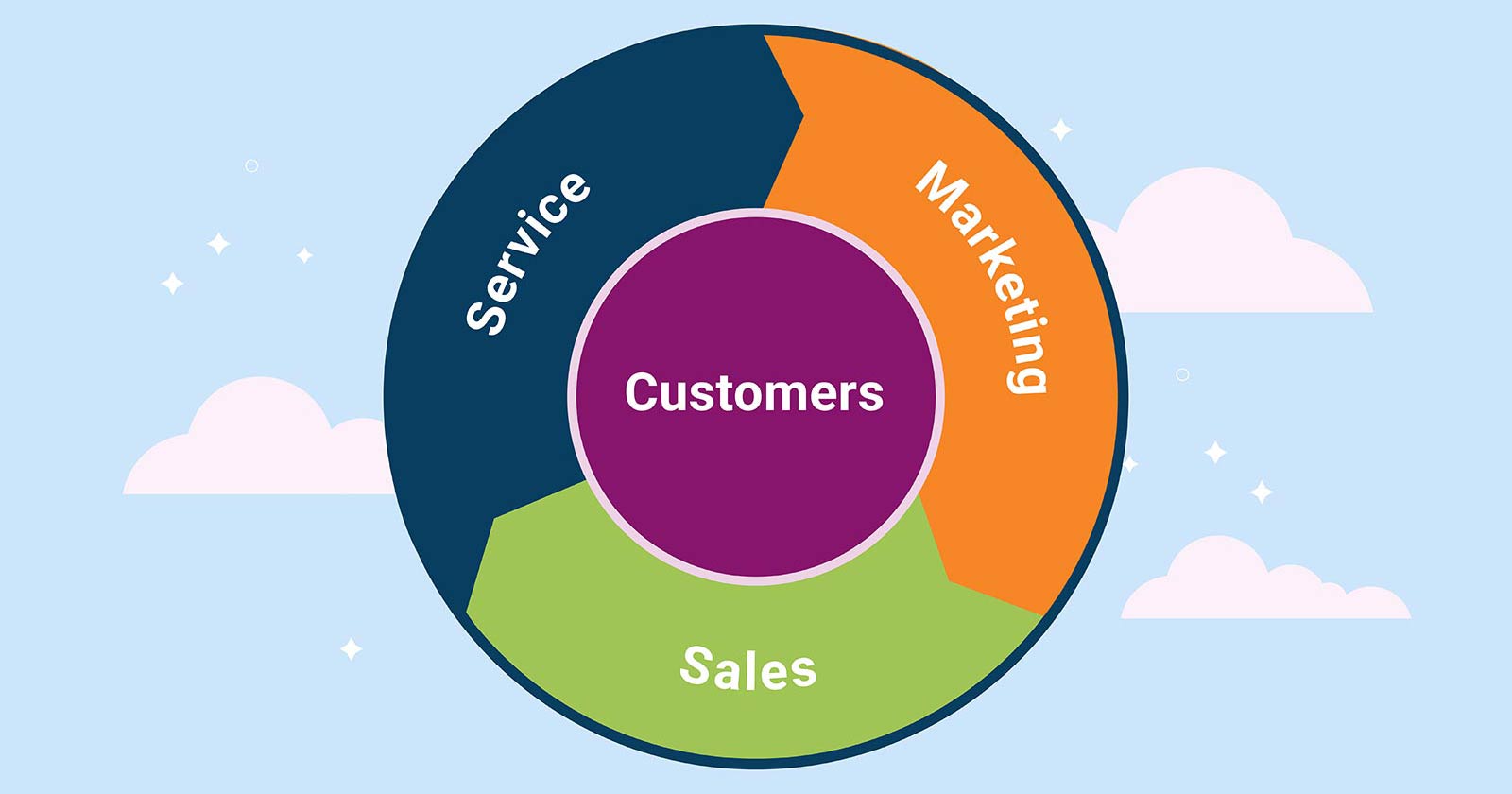 Forget the Funnel: A Flywheel Approach to Sales Success